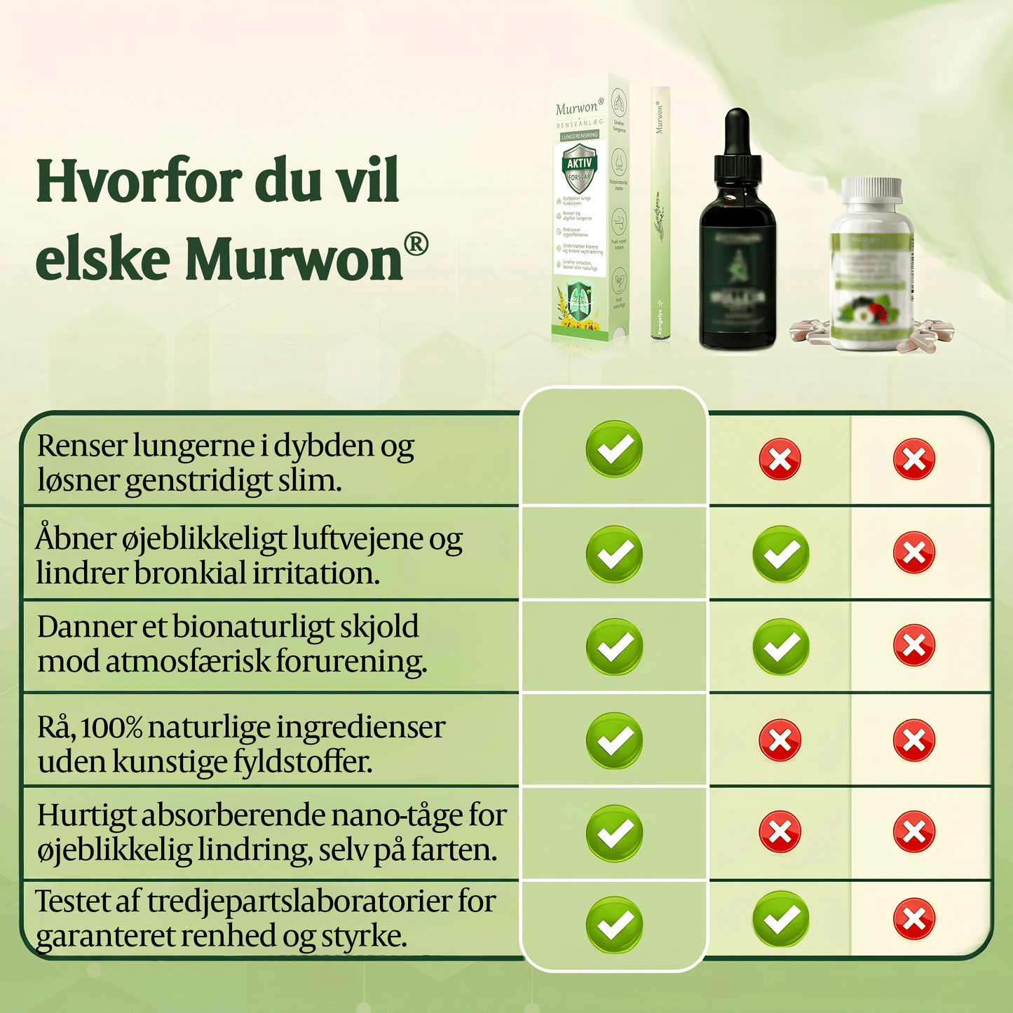 🇩🇰 𝐒𝐭𝐨𝐥𝐭 𝐟𝐫𝐞𝐦𝐬𝐭𝐢𝐥𝐥𝐞𝐭 & 𝐚𝐟𝐬𝐞𝐧𝐝𝐭 𝐢 𝐃𝐚𝐧𝐦𝐚𝐫𝐤✨𝐌𝐮𝐫𝐰𝐨𝐧® 𝐁𝐨𝐭𝐚𝐧𝐢𝐬𝐤 𝐊𝐨𝐧𝐠𝐞𝐥𝐲𝐬 𝐋𝐮𝐧𝐠𝐞𝐫𝐞𝐧𝐬-𝐃𝐢𝐟𝐟𝐮𝐬𝐞𝐫🔥(👨‍⚕️𝐇𝐨𝐬𝐭𝐞, 𝐡𝐚𝐥𝐬𝐛𝐞𝐭æ𝐧𝐝𝐞𝐥𝐬𝐞, å𝐧𝐝𝐞𝐧ø𝐝, 𝐬𝐥𝐢𝐦, 𝐭𝐢𝐥𝐬𝐭𝐨𝐩𝐩𝐞𝐭 𝐧æ𝐬𝐞, 𝐛𝐫𝐨𝐧𝐤𝐢𝐭𝐢𝐬, 𝐚𝐥𝐥𝐞𝐫𝐠𝐢𝐬𝐲𝐦𝐩𝐭𝐨𝐦𝐞𝐫, 𝐮𝐛𝐞𝐡𝐚𝐠 𝐢 𝐥𝐮𝐧𝐠𝐞𝐫𝐧𝐞)𝟏𝟎🐎